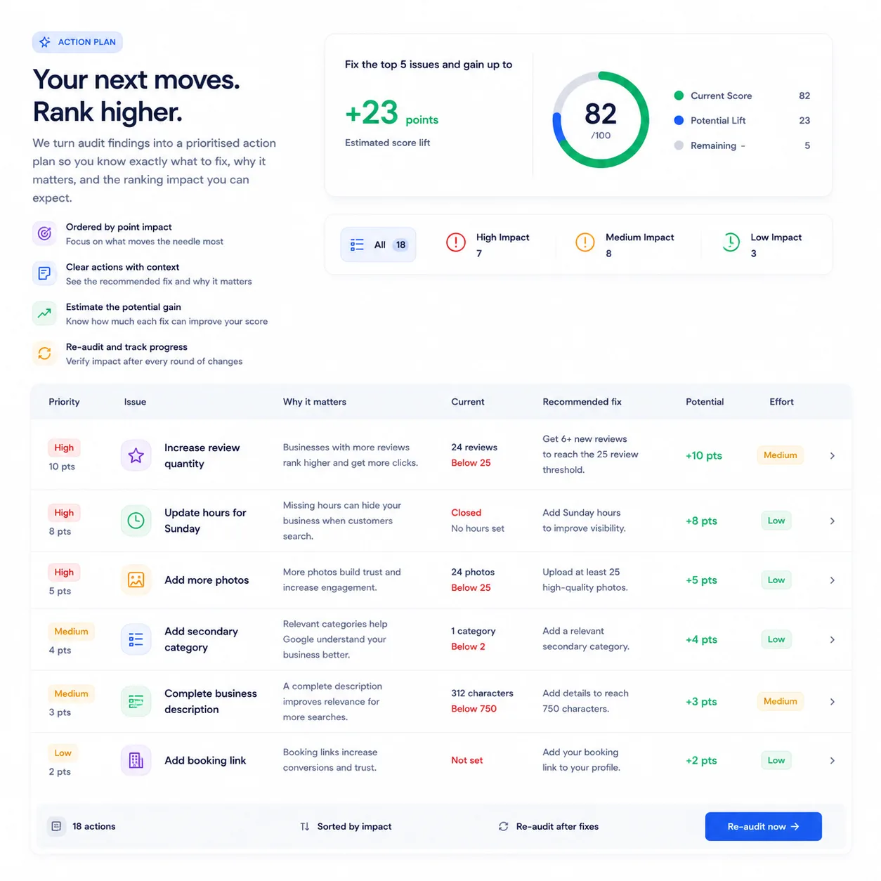 Audit, post, and reply without leaving the dashboard