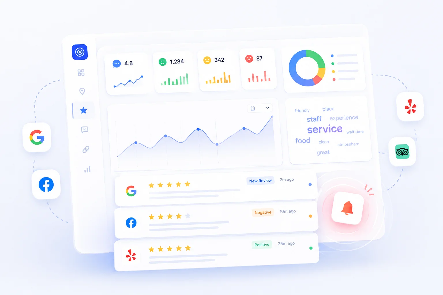 Review Monitoring with reviews from every location in one feed
