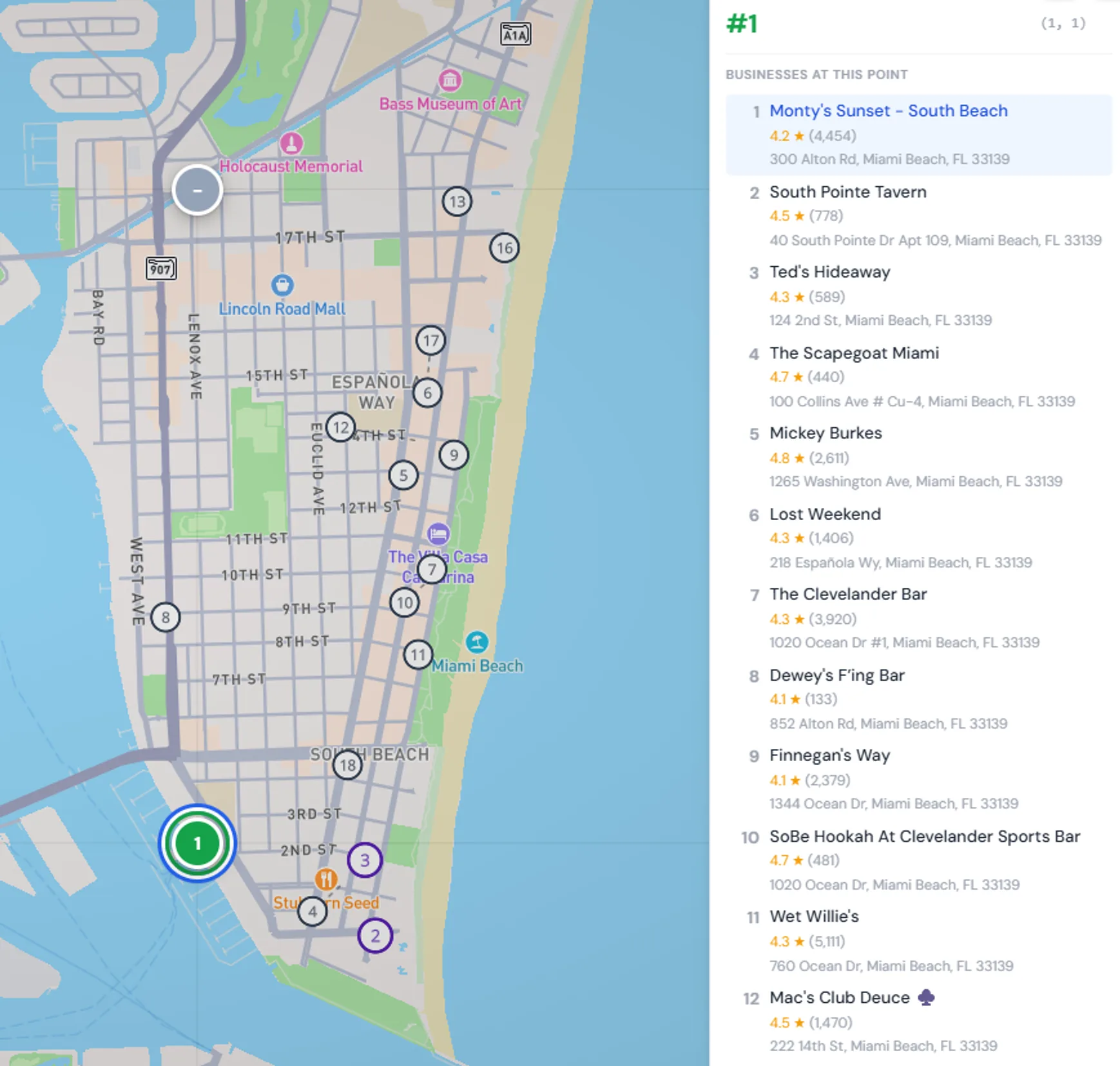 A geo-grid scan over Miami Beach. Numbered pins show the business ranking first at the southern point and thirteenth to seventeenth further north, with a panel listing every competitor returned at the selected pin.